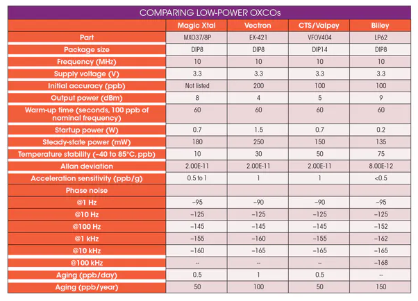 如何選擇LP OCXO低功耗晶體振蕩器廠家？