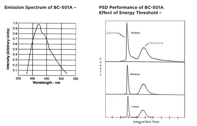 Luxium Solutions BC-501、BC-501A、BC-519液體閃爍體
